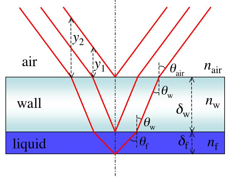 Fig. 5 Laser paths in
