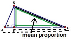 a = b c d ad = bc In a proportion, the product of the means is equal to the product of the extremes bc = ad Mean Proportion If two means