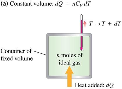 Heat capacities of an ideal gas C V is the molar heat capacity at constant volume.