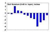 in central and southsouthwestern Illinois still exhibit a notable moisture deficit as indicated by soil moisture, streamflows, and ground-water levels Temperatures across Illinois (Figure 1) for