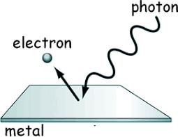Experiment 1 Purpose The photoelectric effect is a key experiment in modern physics.