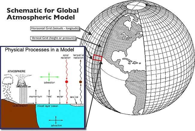 AOGCMs (Global Models) http://www.climatewizard.