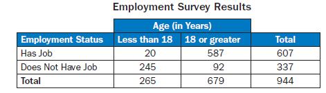 c) Find (A and B). 82. A random survey was conducted to gather information about age and employment status. This table shows the data that were collected.
