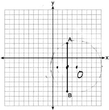 7 TOP: Polygons in the Coordinate Plane ANS: 1 r = + 5 = 9 Since the midpoint of AB is (, ), the center must be either (5, ) or (1, ).