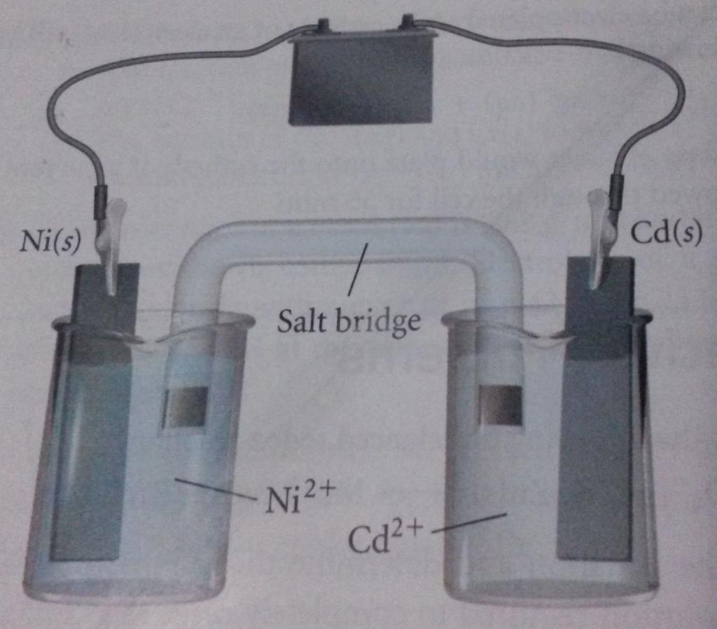 Cations in the salt bridge move toward the Cd 2+ (aq) solution c. Fe is the negative electrode d.