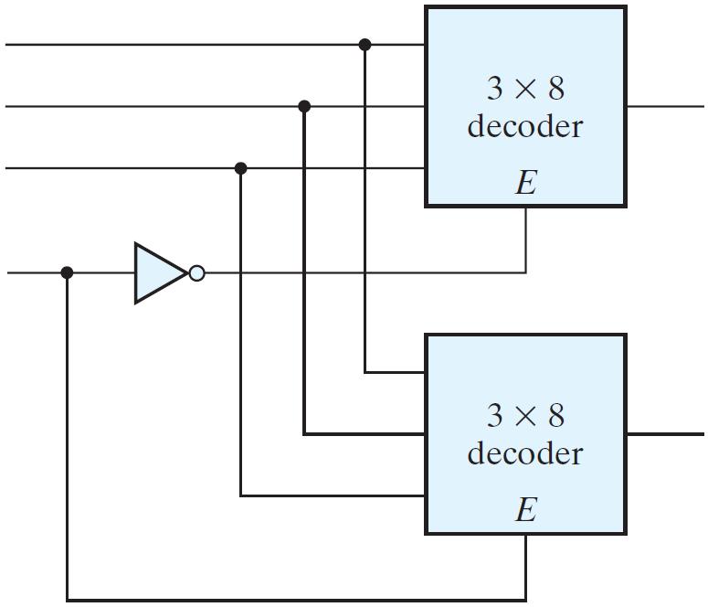 DECODER EXPANSIONS Larger decoders can be constructed using a number of smaller ones For example, a 3 8 decoder can be built using a
