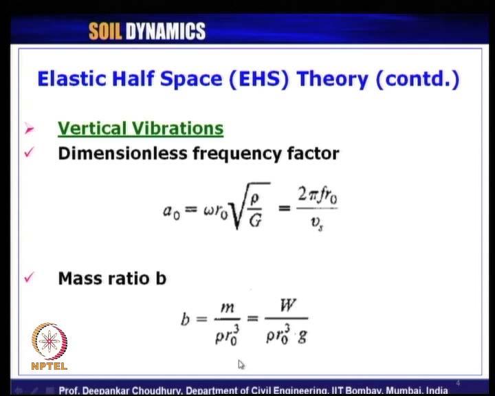 below the vertical mode of vibration for any machine foundation.