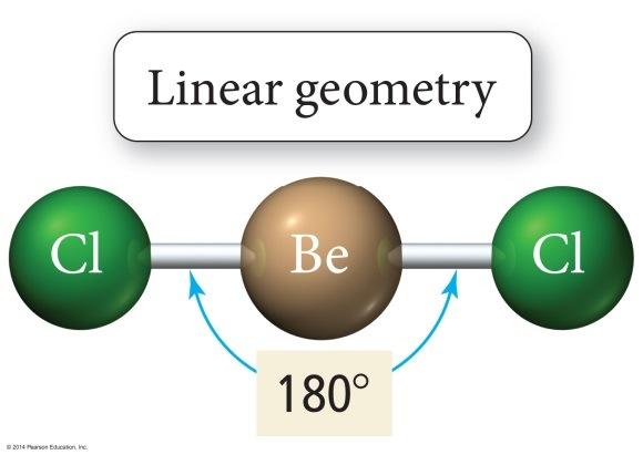 around a central atom is linear.