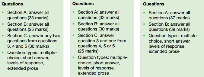 previous end of unit tests and work on questions that require further improvement Use case studies and make sure your fill up all the lines on the paper Questions worth 4 marks or more are marked in
