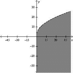78. Graph the inequality. A Graph the related equation. Because the boundary should not be included, the graph should be dashed. REF: Lesson 7-3 79. Consider the quadratic function.