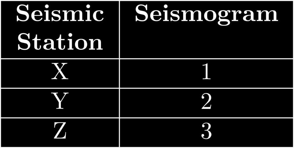 23. The diagram below represents the seismograms of this earthquake recorded at seismic stations