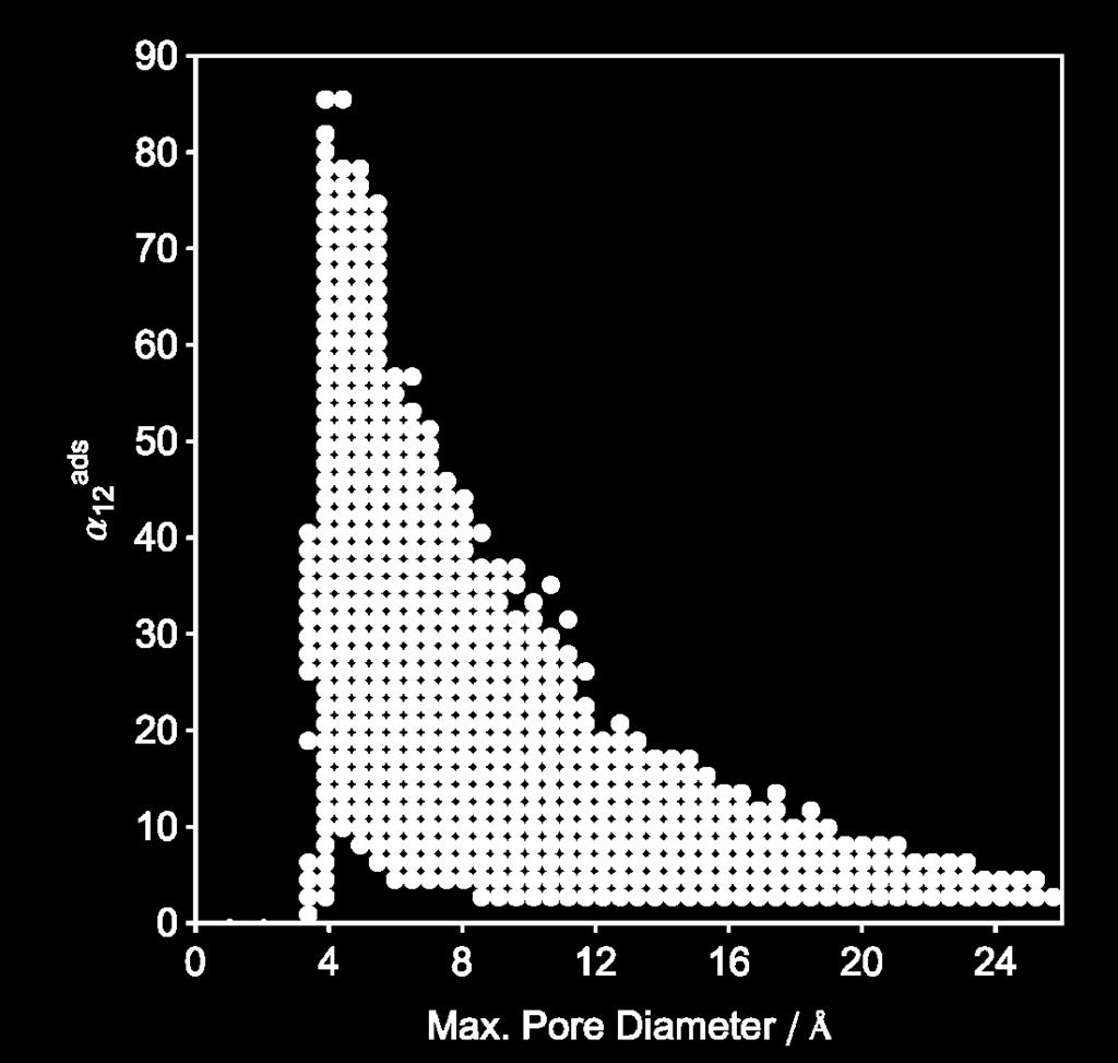 Effect of Pore Size on Selectivity Wilmer, Farha, Bae,