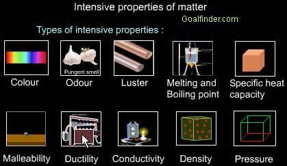 Intensive properties do not depend on the amount of matter present.