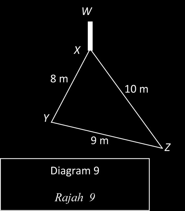 5 In Diagram 9, X, Y and Z are three points on a horizontal ground. WX is a vertical pole. The height of pole WX is 3 m.