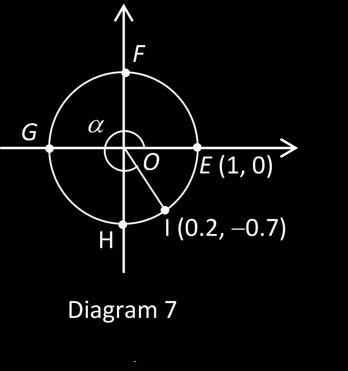3 In Diagram 7, O is the centre of circle EFGHI.