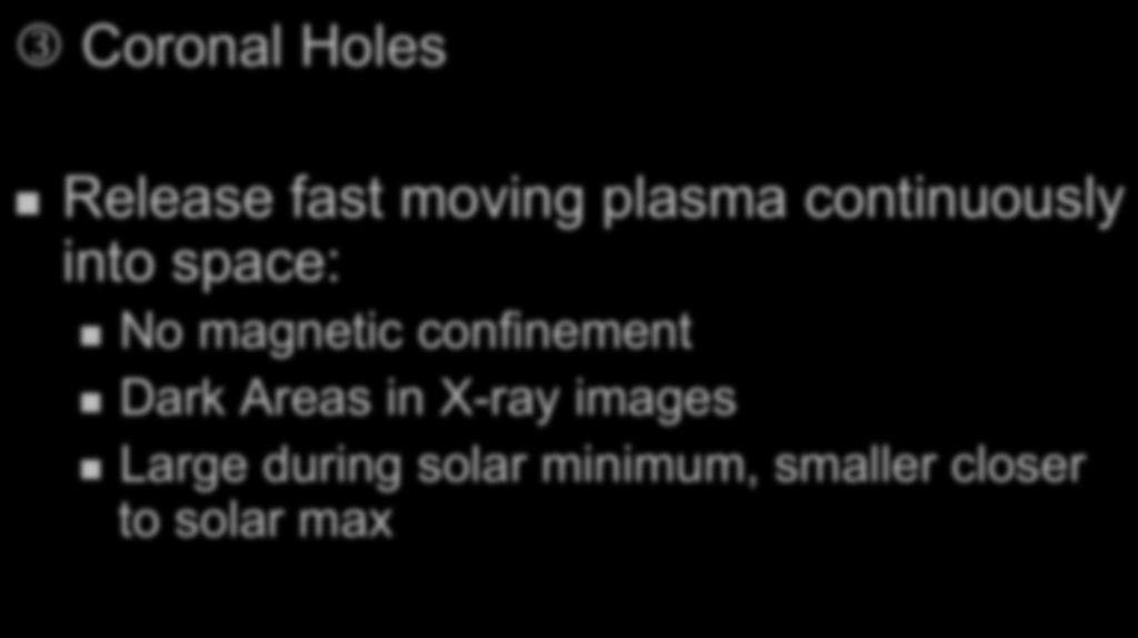 3 Coronal Holes Solar Activity " Release fast moving plasma continuously into space: " No magnetic