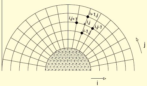 The Open Fuels & Enegy Siene Jounl, 9, Volume Petkis et l. f(,-)=-f(,u), w(,-)=w(,), while f = w = on the le itself. Numeil Solution The uppe semiiul nnul egion 1/k 1, (Fig.