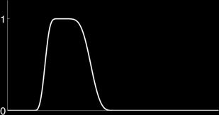 Spectral Graph Wavelets Wavelet kernel g : R + R + H., P. Vandergheynst, R.