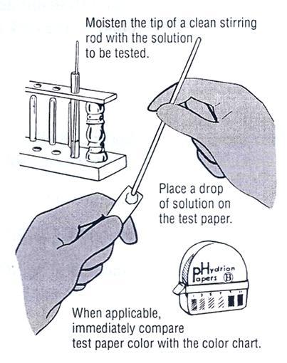 Droppers or plastic pipets should also be rinsed twice with distilled water if they are reused. Get in the habit of rinsing items immediately after use.