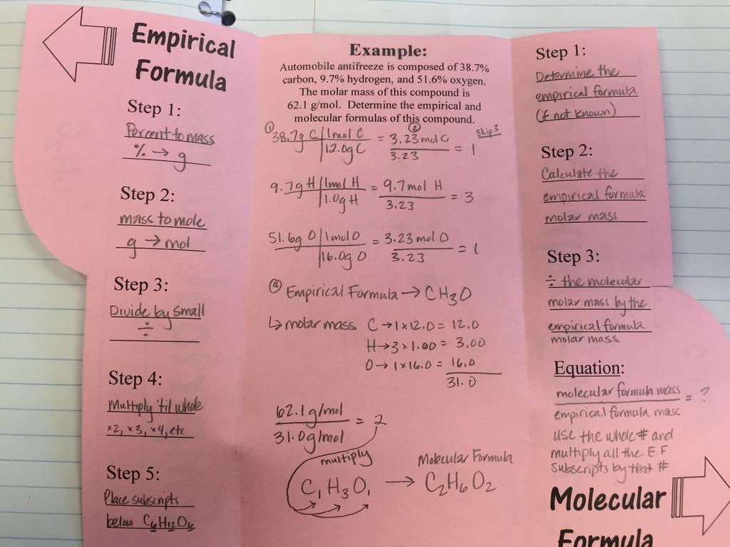 Empirical Formula & Molecular Formula Fold IGO (pg.