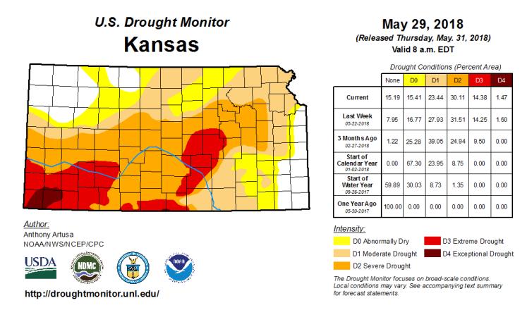 The Northwest and Southeast corners of the state remain drought-free, and there was some reduction in the most severe drought.
