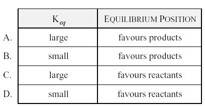 11. Consider the following equilibrium: N 2 (g) + 3H 2 (g) 2NH 3 (g) + energy Certain conditions provide less than 10% yield of NH3 at equilibrium.