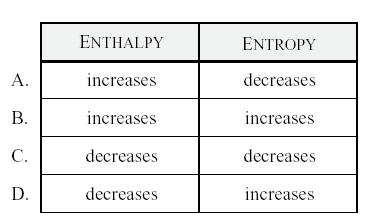 June 1999 7. Consider the following reaction: N 2(g) + 3H 2(g) 2NH 3 (g) + energy Which of the following describes the changes in enthalpy and entropy as the reaction proceeds? 8.