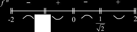 change, there is no local extreme value at that location. The three critical numbers were 1, 0, and 1. At x = 1, the sign of f (x) changed from positive to negative, producing a local maximum.