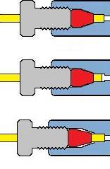 Correct screw connection Please ensure that the ferrule is in the correct position.