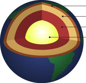 the inner core? A Section 1 B Section 2 C Section 3 D Section 4 20 How do scientists know that Earth has inner and outer core layers?