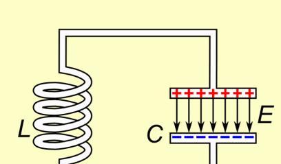 Note: Damping is an influence within an oscillatory system that has the effect of reducing, restricting or preventing its oscillations.