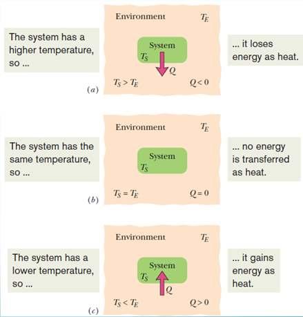 18.7: Temperature and Heat Heat is the