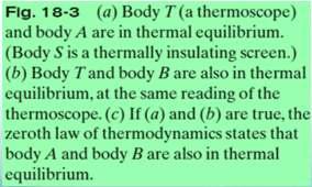 then A and B are in thermal equilibrium with each other.