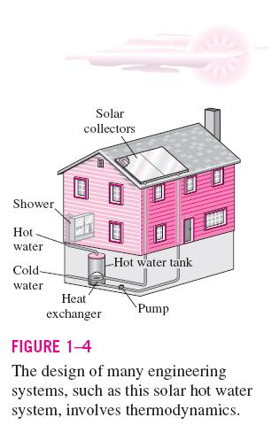 PAGE 3 of 9 Definition of Terminology in Thermodynamics System, surroundings, and boundary The design of many engineering systems, such as this solar hot water system, involves thermodynamics A