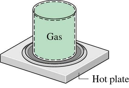 Energy Transfer By Heat: A system may interact with the surrounding by work and heat transfer. Hence the heat transfer is another way for energy transfer between a system and the surrounding.