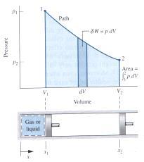 Moving boundary work and process path on a p-v diagram: Consider the expansion of a gas in a cylinder-piston system.