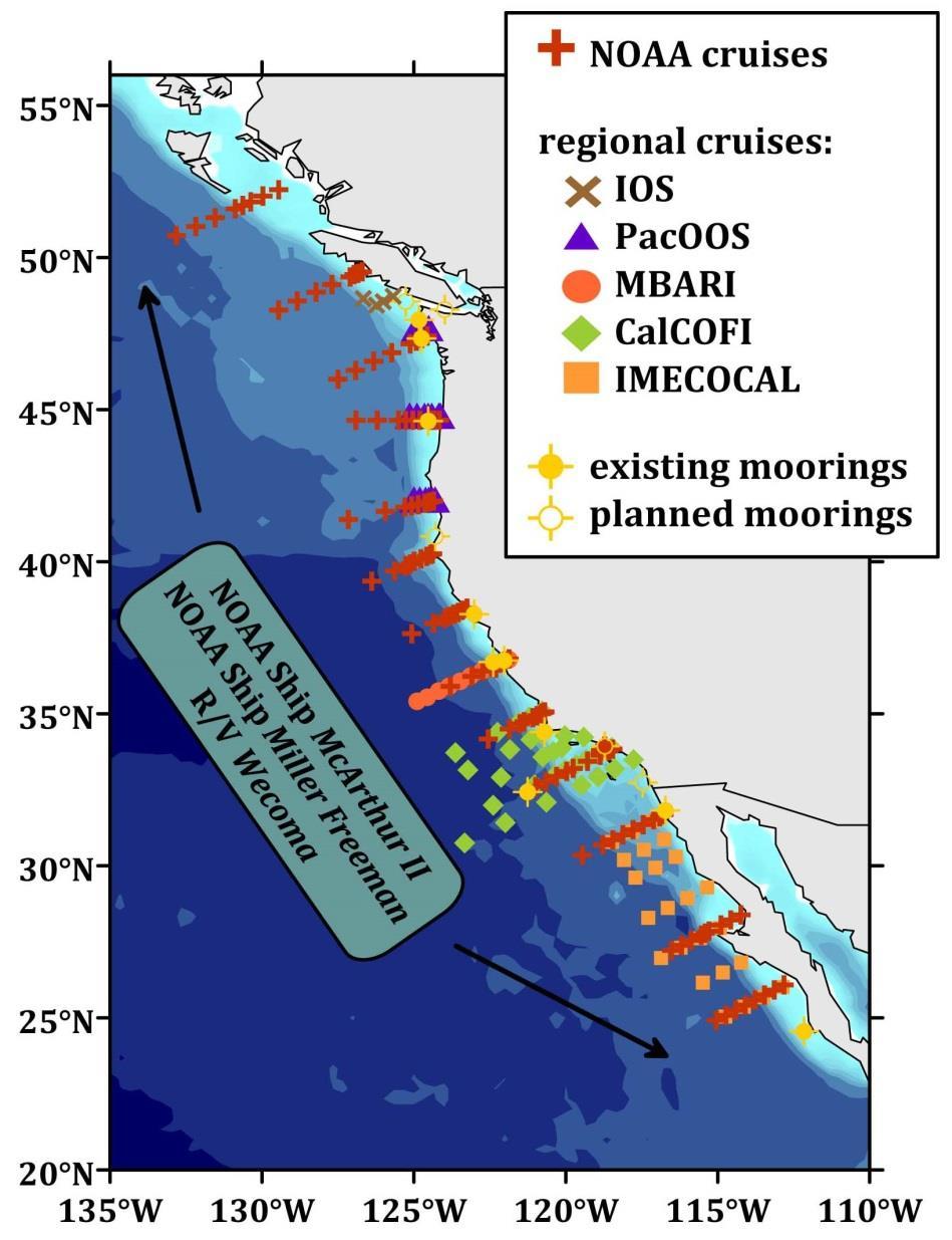 West coast ocean acidification cruises
