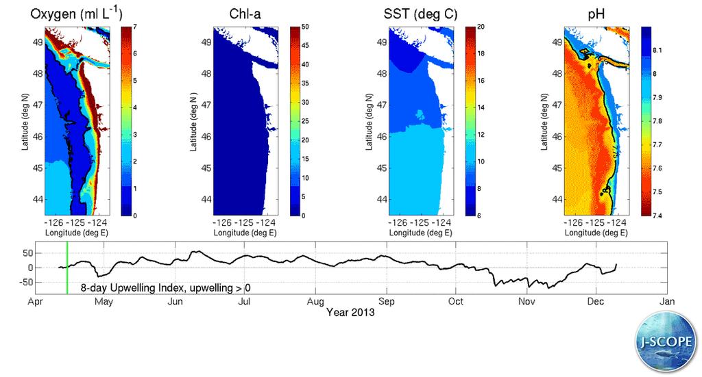 J-SCOPE (JISAO s Seasonal Coastal Ocean Prediction of the Ecosystem) is a FATE
