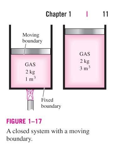 Closed System In a closed system energy can cross the boundary