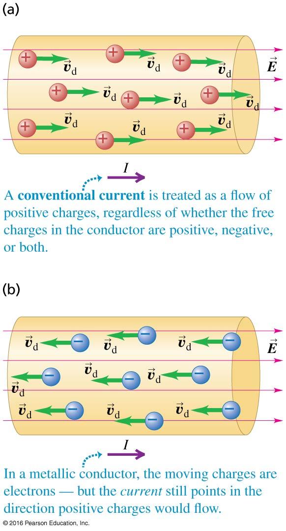 The collective motion of electrons in a conductor is characterized by their drift velocity v d.