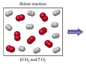 Understanding Limiting Reagents 1. The diagram below shows the amount of hydrogen and oxygen BEFORE the reaction. What would the diagram look like AFTER the reaction is complete?