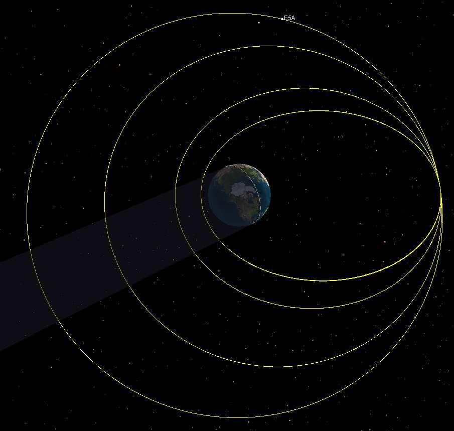 Operations that require special care (1/3) Orbit raising manoeuvres during Launch and Early Orbit Phase (LEOP) operations. Close approach analysis required.