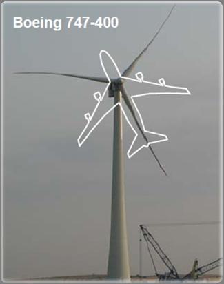 Wind Generator Scale Source: Terra Magnetica 1 Overarching Wind Energy