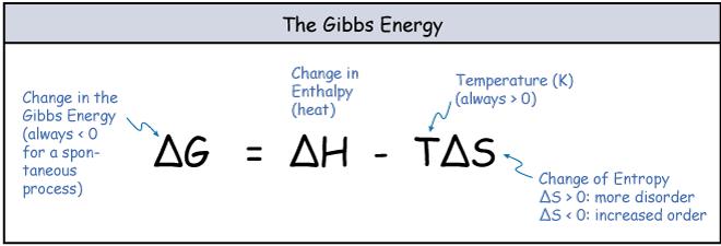 Free Energy (G) portion of a system s energy than can perform work -when