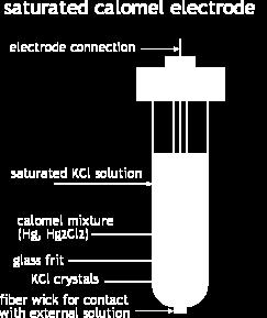 It is a secondary reference electrode The electrode is represented as z KCL (sat) Hg2Cl2 (s) Hg (l) Electrode Reactions If the electrode is cathode (+) in the galvanic cell, the half reaction that