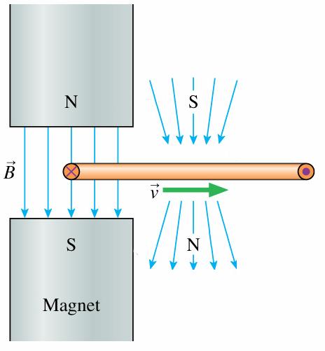 Lentz s Law (2) If the field of the bar magnet is already in the loop and the bar magnet is removed, the induced current is in the direction that tries to keep the field constant.