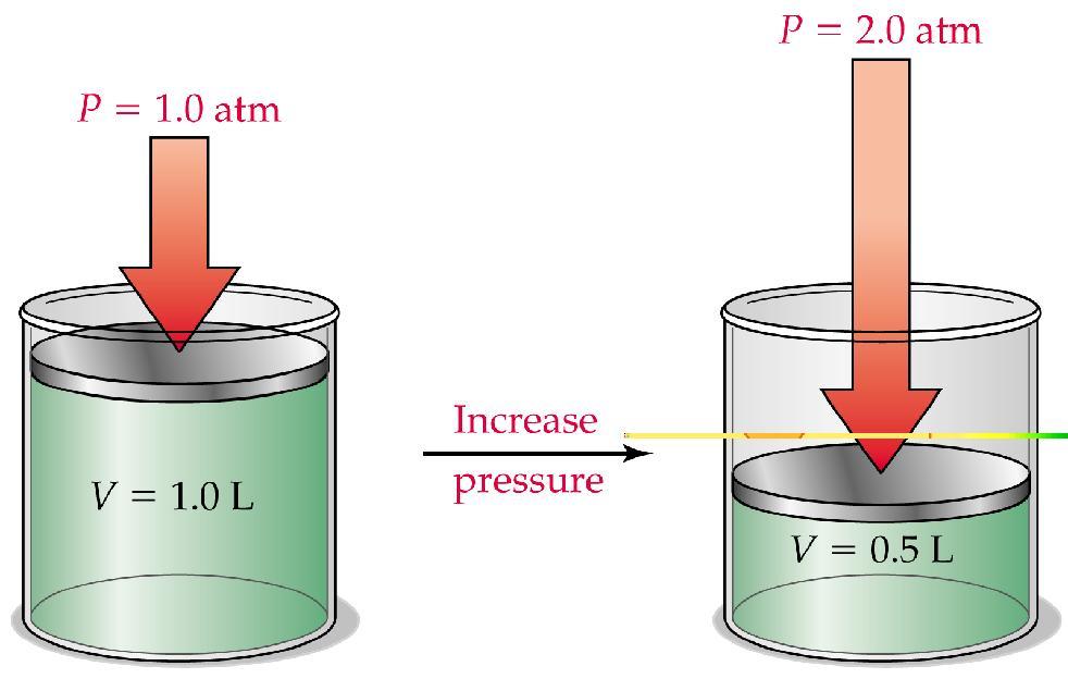8.5 Boyles Law: The Relationship Between Volume (V) and Pressure (P) (when n & T are constant) The volume of a confined gas is inversely proportional to its pressure.