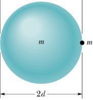 + All molecules are spheres of diameter d a collision occurs as the centers of molecules come within a distance d.