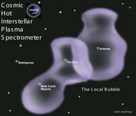 form (~100-10,000 K) Superbubbles may sweep up and compress hydrogen clouds, creating