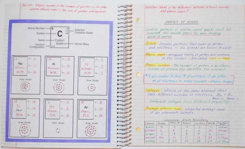This section includes the Element Properties printable along with actually, TWO mini-quizzes.